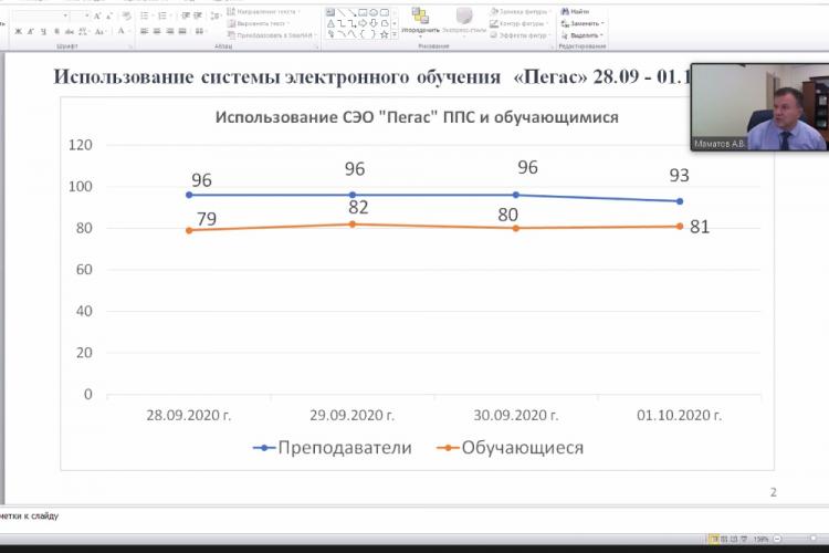 События НИУ «БелГУ» на повестке дня – профилактика covid-19, гриппа и орви