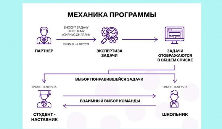 События НИУ «БелГУ» минобрнауки рф выбрало студентов ниу «белгу» в качестве наставников для школьников