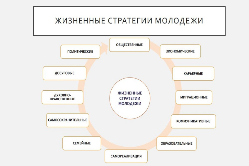 События НИУ «БелГУ» ректор поручил создать дорожную карту по работе с молодёжью 